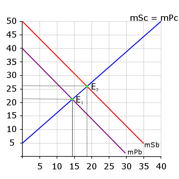 50 45 40 35
30
25
20
15
10
5
E.
E₂
mSc = mPc
mPb
mSb
5 10 15 20 25 30 35 40