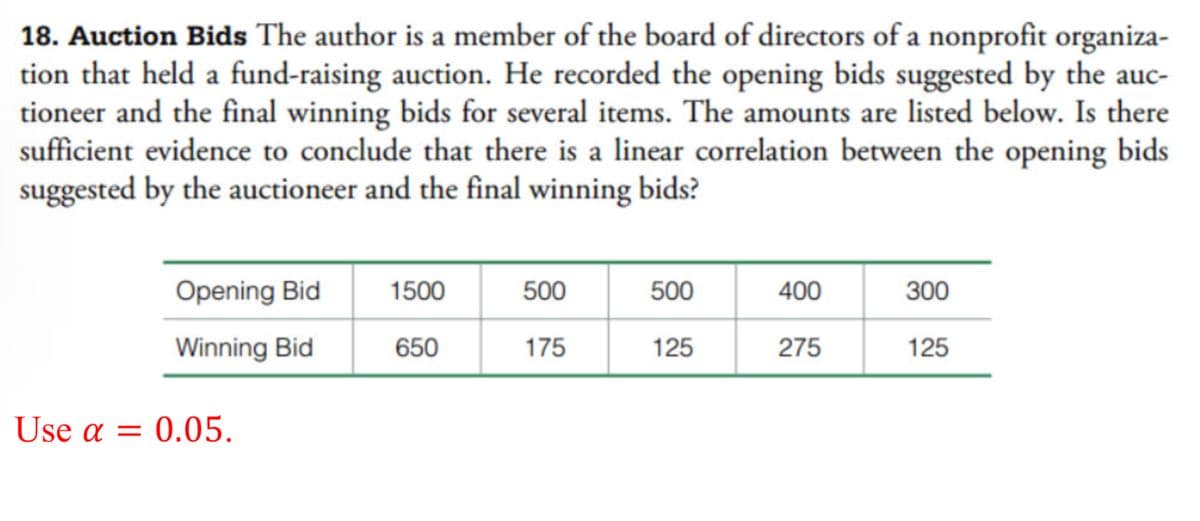 18. Auction Bids The author is a member of the board of directors of a nonprofit organiza-
tion that held a fund-raising auction. He recorded the opening bids suggested by the auc-
tioneer and the final winning bids for several items. The amounts are listed below. Is there
sufficient evidence to conclude that there is a linear correlation between the opening bids
suggested by the auctioneer and the final winning bids?
Opening Bid
Winning Bid
Use a = 0.05.
1500
650
500
175
500
125
400
275
300
125