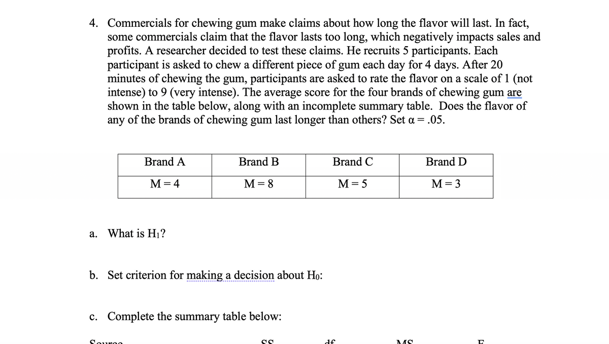 4. Commercials for chewing gum make claims about how long the flavor will last. In fact,
some commercials claim that the flavor lasts too long, which negatively impacts sales and
profits. A researcher decided to test these claims. He recruits 5 participants. Each
participant is asked to chew a different piece of gum each day for 4 days. After 20
minutes of chewing the gum, participants are asked to rate the flavor on a scale of 1 (not
intense) to 9 (very intense). The average score for the four brands of chewing gum are
shown in the table below, along with an incomplete summary table. Does the flavor of
any of the brands of chewing gum last longer than others? Set a = .05.
a.
Brand A
M = 4
What is H₁?
Brand B
M = 8
b. Set criterion for making a decision about Ho:
c. Complete the summary table below:
SS
Brand C
M = 5
df
MS
Brand D
M = 3
F