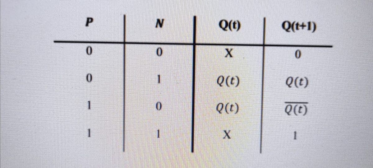 Q(t)
Q(t+1)
0.
Q(t)
Q(C)
0.
Q(t)
Q()
1.
