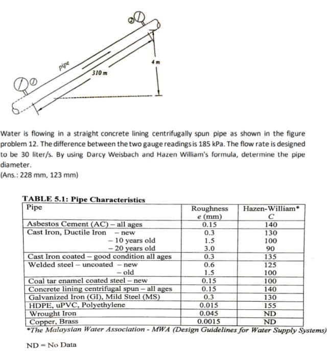 pipe
310 m
Water is flowing in a straight concrete lining centrifugally spun pipe as shown in the figure
problem 12. The difference between the two gauge readings is 185 kPa. The flow rate is designed
to be 30 liter/s. By using Darcy Weisbach and Hazen William's formula, determine the pipe
diameter.
(Ans.: 228 mm, 123 mm)
TABLE 5.1: Pipe Characteristies
Pipe
Hazen-William*
Roughness
e (mm)
0.15
C
140
Asbestos Cement (AC) – all ages
Cast Iron, Ductile Iron - new
0.3
130
10 years old
- 20 years old
1.5
3.0
100
90
Cast Iron coated – good condition all ages
Welded steel - uncoated - new
0.3
135
125
100
100
- old
0.6
1.5
Coal tar enamel coated steel – new
Concrete lining centrifugal spun – all ages
Galvanized Iron (GI), Mild Steel (MS)
HDPE, UPVC, Polyethylene
Wrought Iron
Copper, Brass
*The Malaysian Water Association - MWA (Design Guidelines for Water Supply Systems)
0.15
0.15
140
0.3
130
0.015
155
0.045
ND
0.0015
ND
ND = No Data
