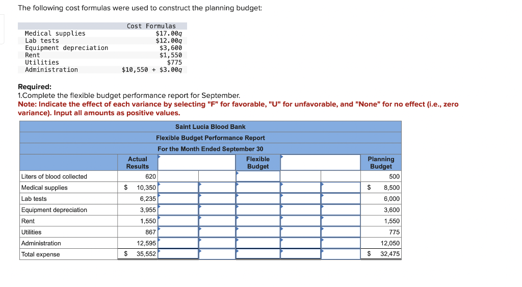 The following cost formulas were used to construct the planning budget:
Medical supplies.
Lab tests
Equipment depreciation
Rent
Utilities
Administration
Cost Formulas
Liters of blood collected
Medical supplies
Lab tests
Equipment depreciation
Required:
1.Complete the flexible budget performance report for September.
Rent
Utilities
Administration
Total expense
$3,600
$1,550
$775
$10,550 + $3.009
Note: Indicate the effect of each variance by selecting "F" for favorable, "U" for unfavorable, and "None" for no effect (i.e., zero
variance). Input all amounts as positive values.
$17.00q
$12.009
Actual
Results
$
Saint Lucia Blood Bank
Flexible Budget Performance Report
For the Month Ended September 30
Flexible
Budget
620
$ 10,350
6,235
3,955
1,550
867
12,595
35,552
Planning
Budget
$
$
500
8,500
6,000
3,600
1,550
775
12,050
32,475