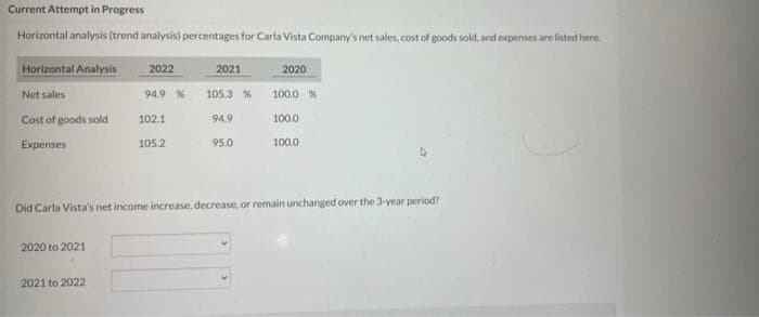 Current Attempt in Progress
Horizontal analysis (trend analysis) percentages for Carla Vista Company's net sales, cost of goods sold, and expenses are listed here.
Horizontal Analysis
2022
2021
2020
Net sales
94.9 %
105.3 %
100.0 %
Cost of goods sold
102.1
94.9
100.0
Expenses
105.2
95.0
100.0
Did Carla Vista's net income increase, decrease, or remain unchanged over the 3-year period?
2020 to 2021
2021 to 2022
