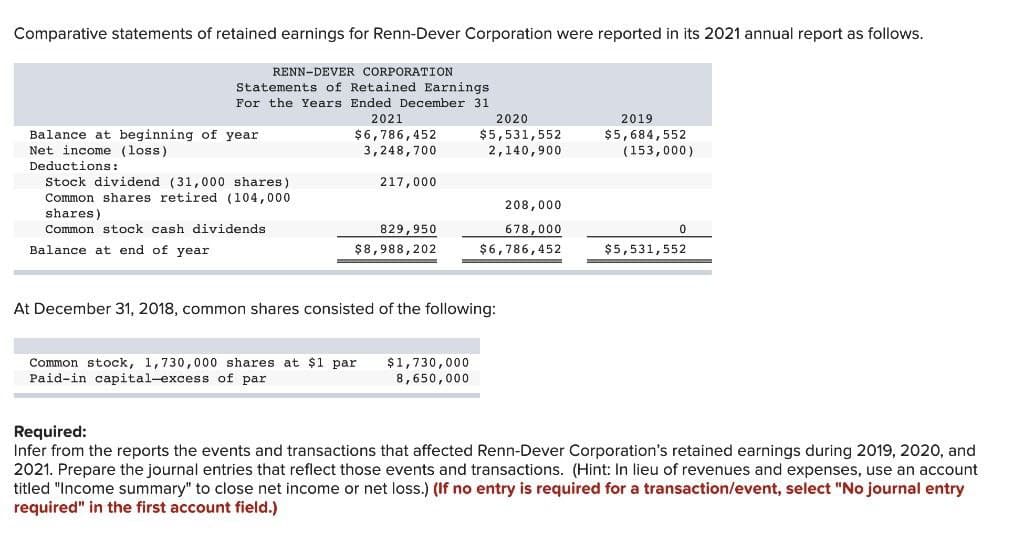 Comparative statements of retained earnings for Renn-Dever Corporation were reported in its 2021 annual report as follows.
RENN-DEVER CORPORATION
Statements of Retained Earnings
For the Years Ended December 31
Balance at beginning of year
Net income (loss)
Deductions:
Stock dividend (31,000 shares)
Common shares retired (104,000
shares)
Common stock cash dividends
Balance at end of year
2021
$6,786,452
3,248,700
2020
$5,531,552
2,140,900
2019
$5,684,552
(153,000)
217,000
208,000
829,950
$8,988,202
678,000
$6,786,452
0
$5,531,552
At December 31, 2018, common shares consisted of the following:
Common stock, 1,730,000 shares at $1 par $1,730,000
Paid-in capital-excess of par
8,650,000
Required:
Infer from the reports the events and transactions that affected Renn-Dever Corporation's retained earnings during 2019, 2020, and
2021. Prepare the journal entries that reflect those events and transactions. (Hint: In lieu of revenues and expenses, use an account
titled "Income summary" to close net income or net loss.) (If no entry is required for a transaction/event, select "No journal entry
required" in the first account field.)