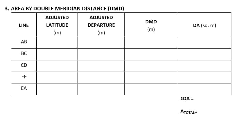 3. AREA BY DOUBLE MERIDIAN DISTANCE (DMD)
ADJUSTED
ADJUSTED
DMD
LINE
LATITUDE
DEPARTURE
DA (sq. m)
(m)
(m)
(m)
AB
BC
CD
EF
EA
ΣDA=
ATOTAL=
