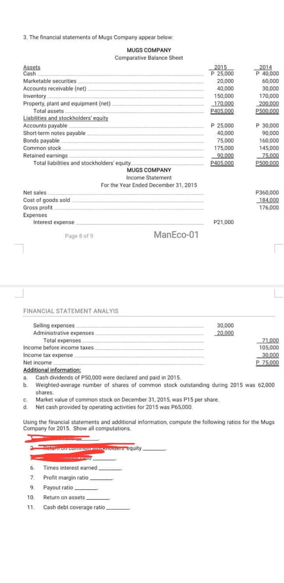 3. The financial statements of Mugs Company appear below:
MUGS COMPANY
Comparative Balance Sheet
Assets
Cash.
Marketable securities
Accounts receivable (net)
Inventory
Property, plant and equipment (net)
Total assets.
Liabilities and stockholders' equity
Accounts payable.
Short-term notes payable.
Bonds payable.
Common stock.
Retained earnings.
Total liabilities and stockholders' equity.
Net sales
Cost of goods sold
Gross profit.
Expenses
Interest expense
Page 8 of 9
FINANCIAL STATEMENT ANALYIS
Selling expenses
Administrative expenses.
Total expenses.
Income before income taxes
Income tax expense.
Net income.
MUGS COMPANY
Income Statement
For the Year Ended December 31, 2015
c.
d. Net cash provided by operating activities for 2015 was P65,000.
ManEco-01
2 Hetamron common stocanoiders equity
6.
7.
9.
Times interest earned_
Profit margin ratio.
Payout ratio.
10.
Return on assets.
11. Cash debt coverage ratio.
2015
P 25,000
20,000
40,000
150,000
170.000
P405,000
P 25,000
40,000
75,000
175,000
90,000
P405,000
P21,000
30,000
20,000
2014
P 40,000
60,000
30,000
170,000
200,000
P500.000
P 30,000
90,000
160,000
145,000
75,000
P500,000
Additional information:
a. Cash dividends of P50,000 were declared and paid in 2015.
b. Weighted average number of shares of common stock outstanding during 2015 was 62,000
shares.
Market value of common stock on December 31, 2015, was P15 per share.
P360,000
184,000
176,000
T
Using the financial statements and additional information, compute the following ratios for the Mugs
Company for 2015. Show all computations.
71,000
105,000
30,000
P 75.000