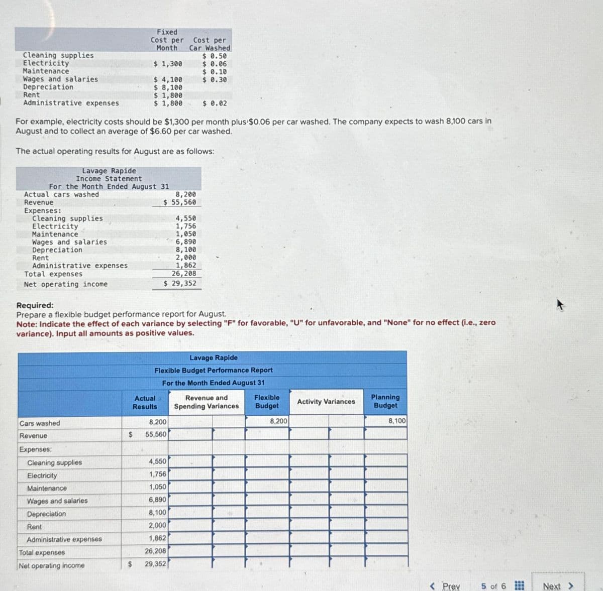 Cleaning supplies
Electricity
Maintenance
Wages and salaries
Depreciation
Administrative expenses
Rent
Actual cars washed
Revenue
Expenses:
Cleaning supplies
Electricity
Maintenance
Wages and salaries
Depreciation
Rent
For example, electricity costs should be $1,300 per month plus $0.06 per car washed. The company expects to wash 8,100 cars in
August and to collect an average of $6.60 per car washed.
The actual operating results for August are as follows:
Lavage Rapide
Income Statement
For the Month Ended August 31
Administrative expenses
Total expenses
Net operating income
Cars washed
Revenue
Expenses:
Cleaning supplies
Electricity
Maintenance
Wages and salaries
Depreciation
Rent
Fixed
Cost per
Month
Administrative expenses
Total expenses
Net operating income
$ 1,300
$ 4,100
$ 8,100
$ 1,800
$ 1,800
$
Required:
Prepare a flexible budget performance report for August.
Note: Indicate the effect of each variance by selecting "F" for favorable, "U" for unfavorable, and "None" for no effect (i.e., zero
variance). Input all amounts as positive values.
Cost per
Car Washed
$ 0.50
$ 0.06
$ 0.10
$ 0.30
8,200
$ 55,560
Actual
Results
8,100
2,000
1,862
26,208
$ 29,352
8,200
$ 55,560
4,550
1,756
1,050
6,890
$ 0.02
Lavage Rapide
Flexible Budget Performance Report
For the Month Ended August 31
4,550
1,756
1,050
6,890
8,100
2,000
1,862
26,208
29,352
Revenue and
Spending Variances
Flexible
Budget
8,200
Activity Variances
Planning
Budget
8,100
< Prev
5 of 6
Next >