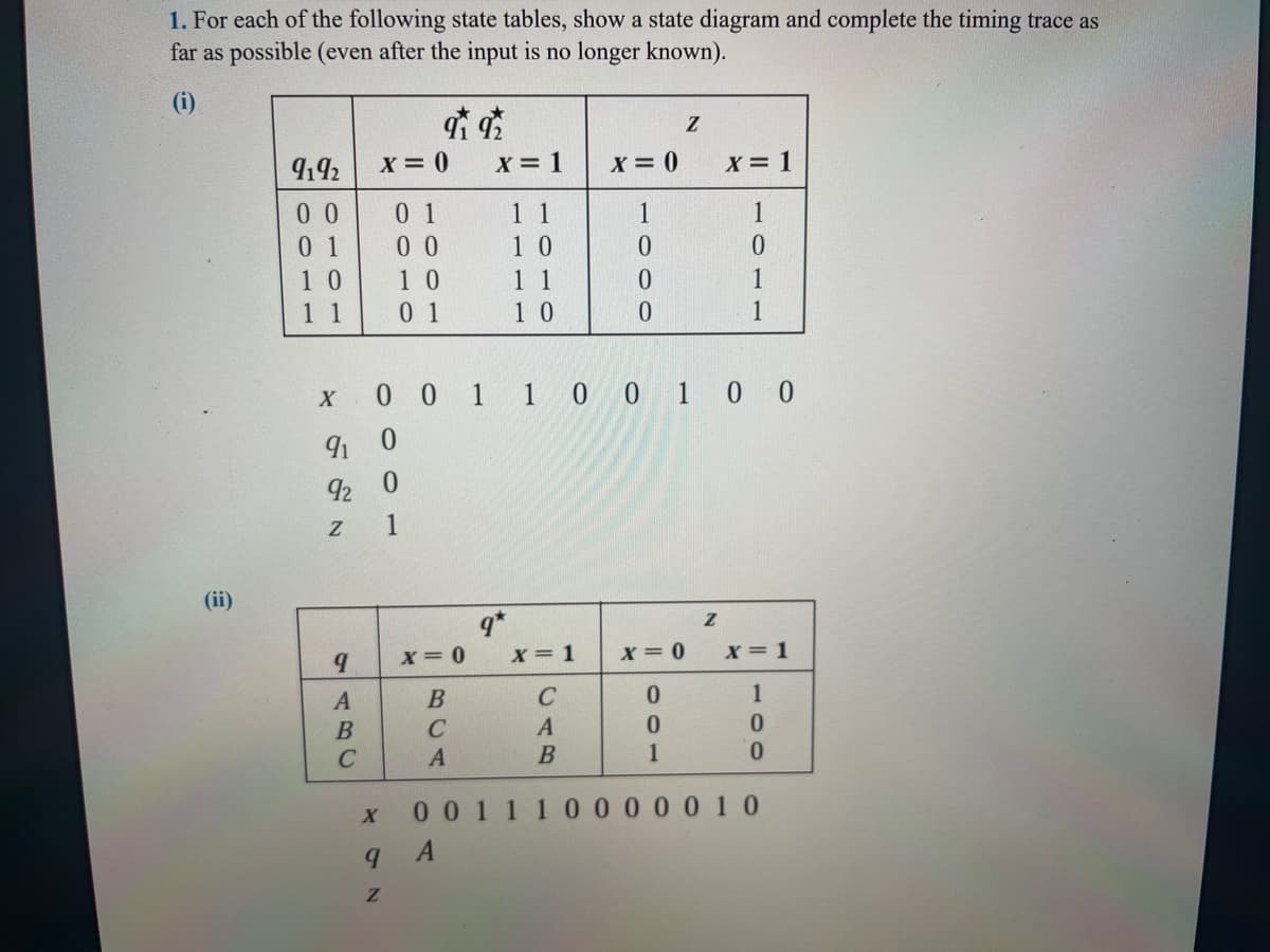 1. For each of the following state tables, show a state diagram and complete the timing trace as
far as possible (even after the input is no longer known).
(i)
(ii)
9192
00
0 1
10
1 1
9
A
B
C
X = 0
X
91 0
92 0
Z
1
01
00
10
01
X
9
Z
G
X = 0
B
C
A
x = 1
1 1
10
11
10
A
0 0 1 1 0 0 1 0 0
9*
x = 1
X = 0
C
A
B
1
0
0
0
Z
X=0
0
0
1
x = 1
Z
1
X = 1
1
0
0
001110000010