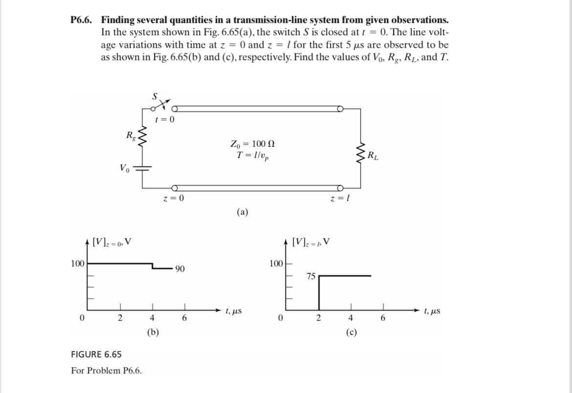 P6.6. Finding several quantities in a transmission-line system from given observations.
In the system shown in Fig. 6.65(a), the switch S is closed at t = 0. The line volt-
age variations with time at z = 0 and z = 1 for the first 5 μs are observed to be
as shown in Fig. 6.65(b) and (c), respectively. Find the values of Vo, Rg, RL, and T.
100
Rg
Vo
[V]=0, V
z=0
90
0
2
4
6
(b)
FIGURE 6.65
For Problem P6.6.
Z₁ = 100 2
T = 1/vp
RL
(a)
t, μs
100
[V]=bV
75
z=1
0
2
4
6
(c)
t, us