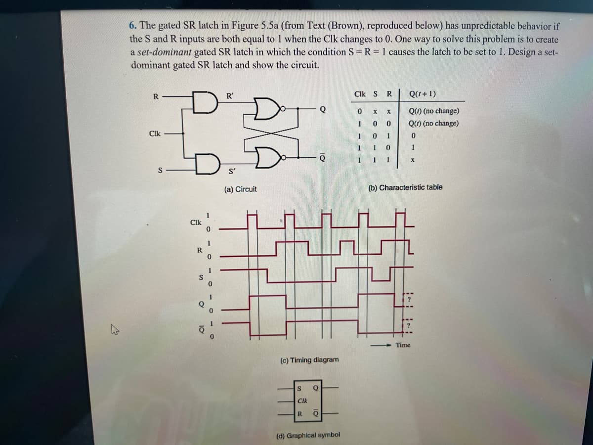 6. The gated SR latch in Figure 5.5a (from Text (Brown), reproduced below) has unpredictable behavior if
the S and R inputs are both equal to 1 when the Clk changes to 0. One way to solve this problem is to create
a set-dominant gated SR latch in which the condition S = R = 1 causes the latch to be set to 1. Design a set-
dominant gated SR latch and show the circuit.
R
Clk
S
R
Q
Q
0
R'
S'
(a) Circuit
(c) Timing diagram
S
Cik
R
Q
Q
O
(d) Graphical symbol
CIK S
0
1
1
1
1
X
0
0
1
1
R
X
0
1
0
1
Q(1+1)
Q(1) (no change)
Q(1) (no change)
0
1
X
(b) Characteristic table
Time