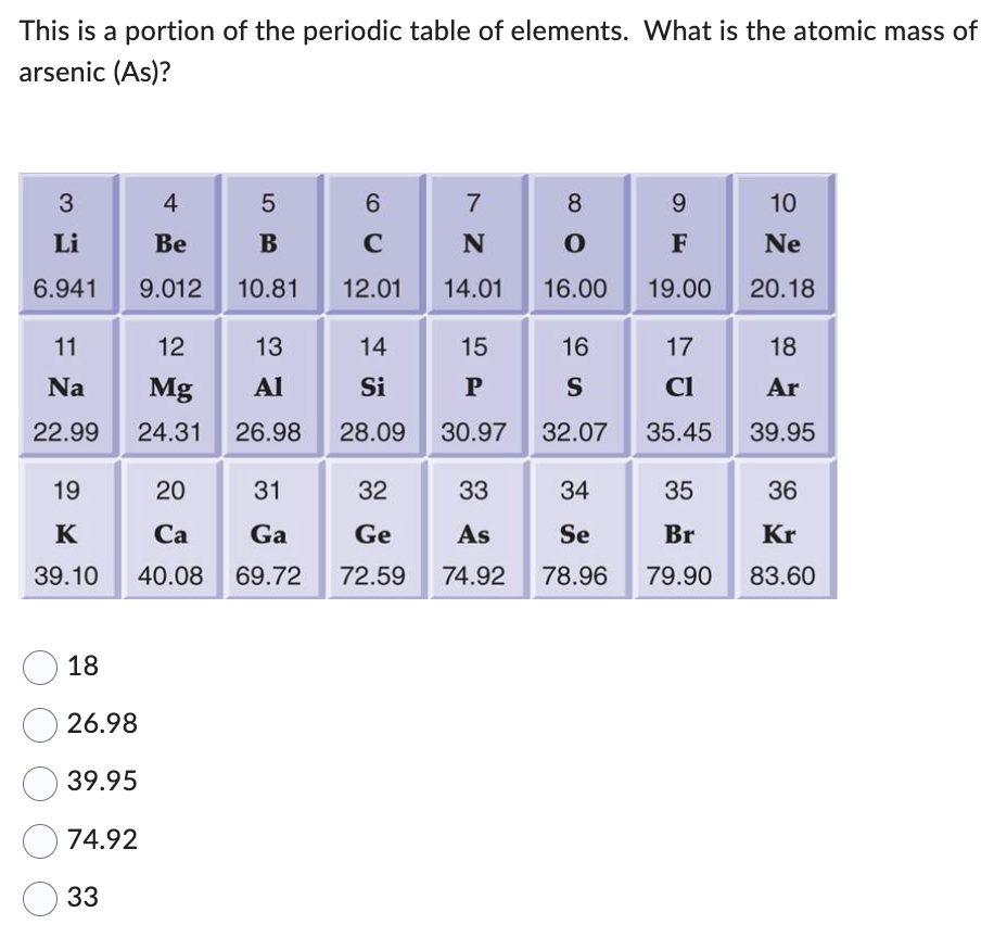 This is a portion of the periodic table of elements. What is the atomic mass of
arsenic (As)?
3
Li
6.941
11
Na
22.99
19
K
39.10
18
26.98
39.95
74.92
33
4
Be
9.012
12
Mg
24.31
5
B
10.81
13
Al
26.98
6
C
12.01
14
Si
28.09
20
31
32
Ca
Ga
Ge
40.08 69.72 72.59
7
N
14.01
8
O
16.00
15
16
P
S
30.97 32.07
9
F
19.00
17
Cl
35.45
33
34
35
As
Se
Br
74.92 78.96 79.90
10
Ne
20.18
18
Ar
39.95
36
Kr
83.60