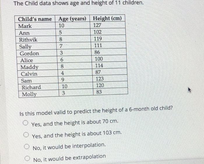 The Child data shows age and height of 11 children.
Child's name
Mark
Age (years) Height (cm)
10
127
Ann
102
Rithvik
8
119
7.
111
Sally
Gordon
3
86
Alice
100
114
Maddy
Calvin
8.
4
87
Sam
9.
123
Richard
10
120
Molly
3
83
Is this model valid to predict the height of a 6-month old child?
Yes, and the height is about 70 cm.
Yes, and the height is about 103 cm.
No, it would be interpolation.
O No, it would be extrapolation
