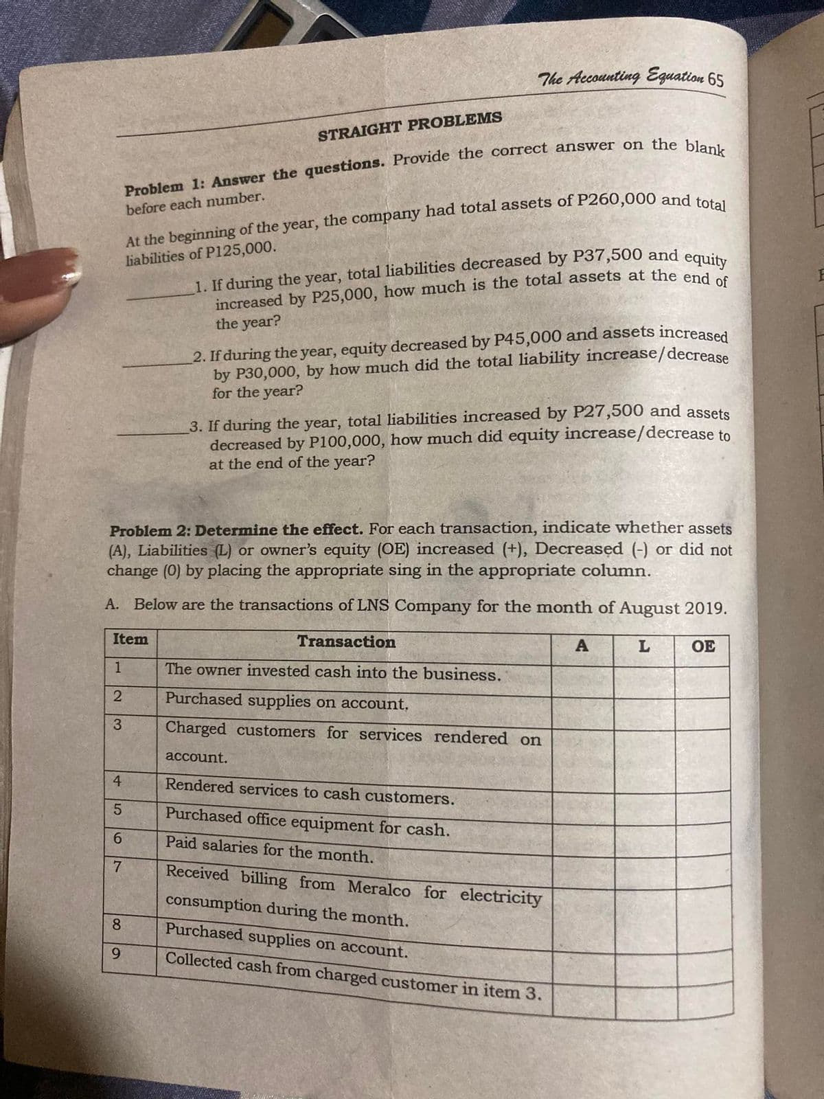 4
Item
1
2
3
LO
Problem 1: Answer the questions. Provide the correct answer on the blank
before each number.
At the beginning of the year, the company had total assets of P260,000 and total
liabilities of P125,000.
STRAIGHT PROBLEMS
Problem 2: Determine the effect. For each transaction, indicate whether assets
(A), Liabilities (L) or owner's equity (OE) increased (+), Decreased (-) or did not
change (0) by placing the appropriate sing in the appropriate column.
A. Below are the transactions of LNS Company for the month of August 2019.
OE
Transaction
The owner invested cash into the business.
Purchased supplies on account.
Charged customers for services rendered on
account.
Rendered services to cash customers.
Purchased office equipment for cash.
Paid salaries for the month.
Received billing from Meralco for electricity
consumption during the month.
Purchased supplies on account.
Collected cash from charged customer in item 3.
5
6
The Accounting Equation 65
7
8
1. If during the year, total liabilities decreased by P37,500 and equity
increased by P25,000, how much is the total assets at the end of
the year?
2. If during the year, equity decreased by P45,000 and assets increased
by P30,000, by how much did the total liability increase/decrease
for the year?
3. If during the year, total liabilities increased by P27,500 and assets
decreased by P100,000, how much did equity increase/decrease to
at the end of the year?
A
L