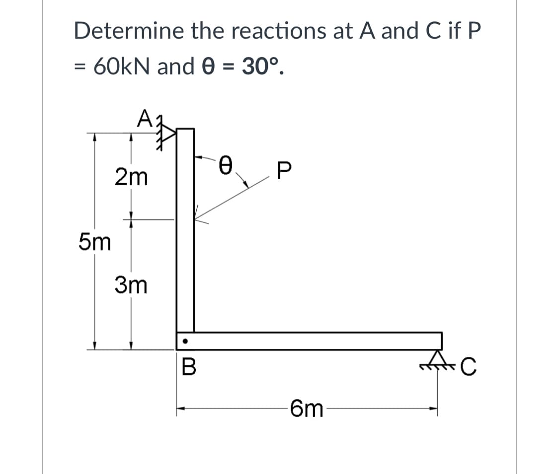 Determine the reactions at A and C if P
= 60kN and e = 30°.
2m
5m
3m
6m
