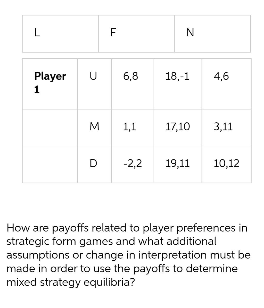 L
N
Player
U
6,8
18,-1
4,6
1
M
1,1
17,10
3,11
-2,2
19,11
10,12
How are payoffs related to player preferences in
strategic form games and what additional
assumptions or change in interpretation must be
made in order to use the payoffs to determine
mixed strategy equilibria?

