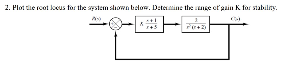 2. Plot the root locus for the system shown below. Determine the range of gain K for stability.
R(s)
C(s)
K
s+1
S+5
2
s² (s+2)