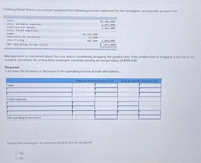 Clothing Retail Store's accountant prepared the following income statement for the teenagers' accessories product line:
Sales
Less: Variable expenses
Contribution margin
Less: Fixed expenses:
Wages
Insurance on inventory.
Advertising
Net operating income (loss)
Sales
Management is concerned about the loss and is considering dropping the product line. If the product line is dropped, a job has to be
created elsewhere for a long-term employee currently earning an annual salary of $106,000
Fixed expenses
$1,116,000
62,000
682,000
Required:
Calculate the increase or decrease in the operating income in both alternatives.
Net operating income (loss)
$3,100,000
1,457,000
1,643,000
O Yes
O No
1,860,000
$ (217,000)
Should the teenagers' accessories product line be dropped?
Keep Accesories Product Line
Drop Accesories Product Line