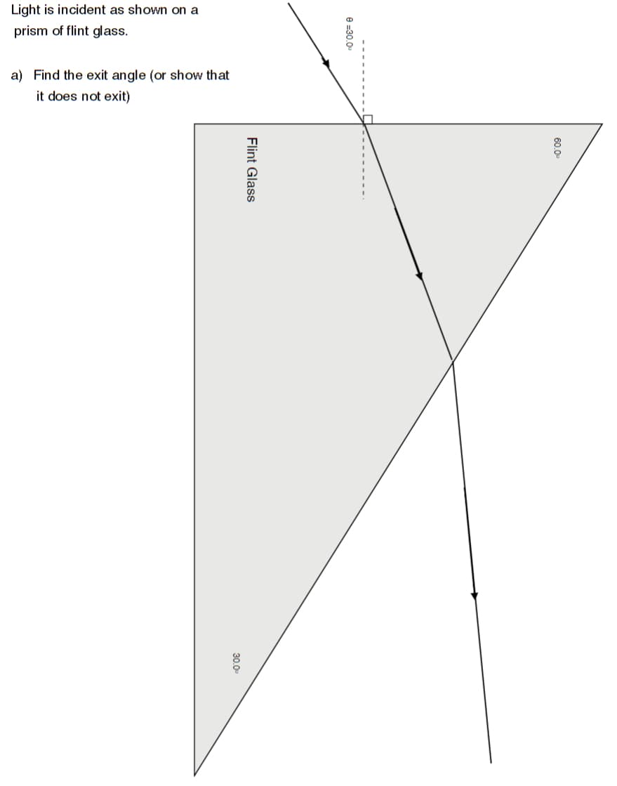 Light is incident as shown on a
prism of flint glass.
a) Find the exit angle (or show that
it does not exit)
30.0
Flint Glass
e =30.0⁰
Z...----
60.0