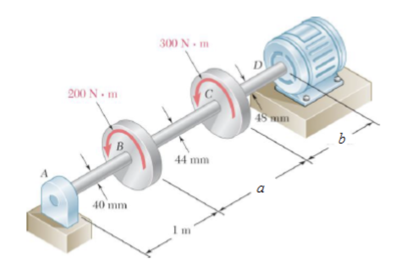 200 N.m
B
40 mm
300 N-m
44 mm
Im
45 mm
6