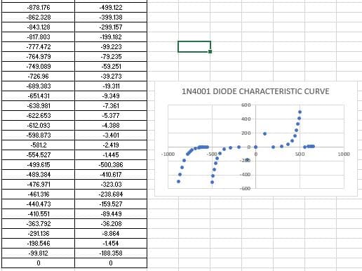 -878.176
-499.122
-862.328
-399.138
-843.128
-299.157
-817.803
-199.182
-777.472
-99.223
-764.979
-79.235
-749.089
-59.251
-726.96
-39.273
-689.383
-19.311
1N4001 DIODE CHARACTERISTIC CURVE
-651.431
-9.349
-638.981
-7.361
600
-622.653
-5.377
400
-612.093
-4.388
200
-598.873
-3.401
-581.2
-2.419
-554.527
-1.445
1000
-500
500
1000
-499.615
-500.386
-489.384
-410.617
400
-476.971
-323.03
-600
-461.316
-238.684
-440.473
-159.527
-410.551
-89.449
-363.792
-36.208
-291.136
-8.864
-198.546
-1.454
-99.812
-188.358
