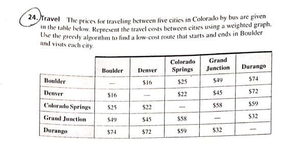 24. Travel The prices for traveling between five cities in Colorado by bus are given
in the table below. Represent the travel costs between cities using a weighted graph.
Use the greedy algorithm to find a low-cost route that starts and ends in Boulder
and visits each city.
Colorado
Grand
Boulder
Denver
Springs
Junction
Durango
Boulder
$16
$25
$74
$49
Denver
$16
$22
$72
$45
Colorado Springs
$25
$22
$58
$59
Grand Junction
$49
$45
$32
$58
Durango
$74
$72
$59
$32
