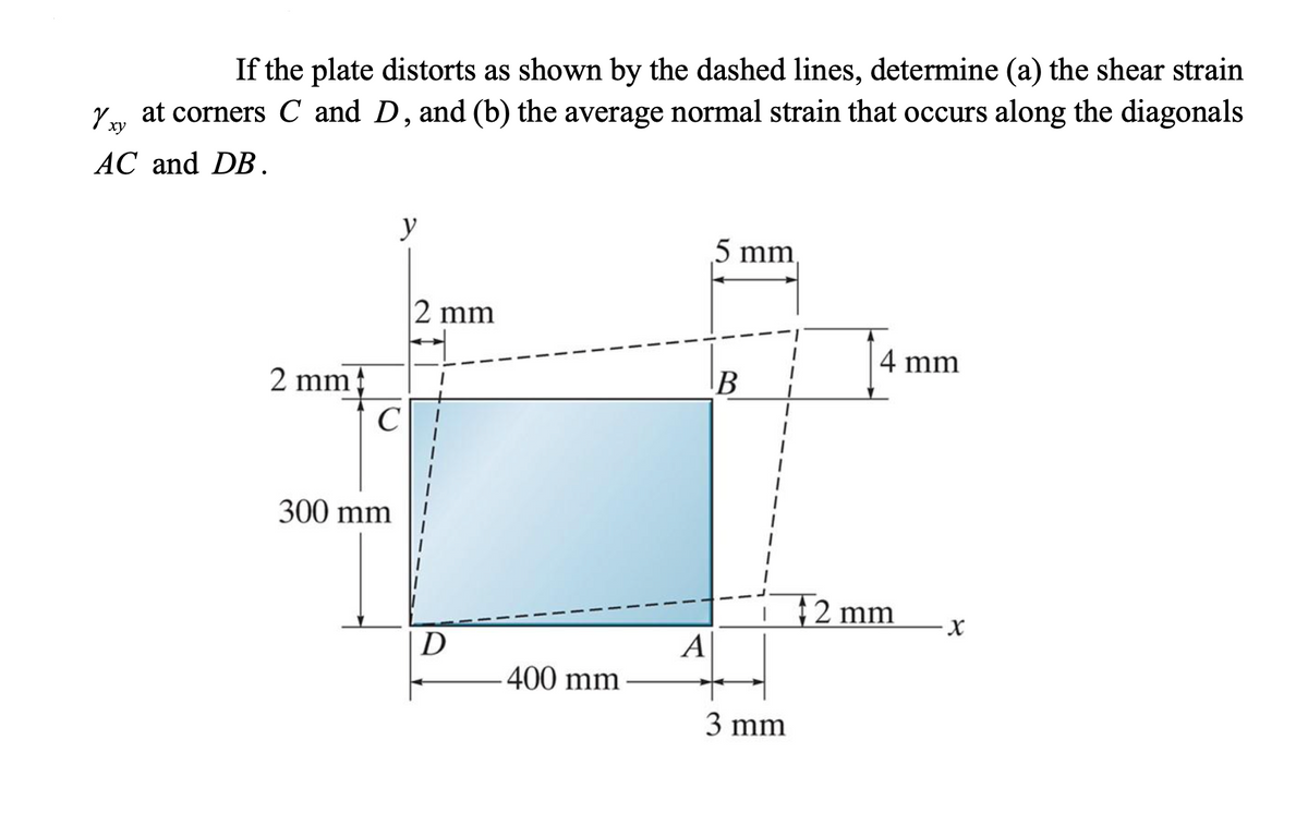 If the plate distorts as shown by the dashed lines, determine (a) the shear strain
Yy at corners C and D, and (b) the average normal strain that occurs along the diagonals
ху
AC and DB.
y
5 mm,
2 mm
4 mm
2 mm;
C
300 mm
2 mm
D
А
400 mm
3 mm
