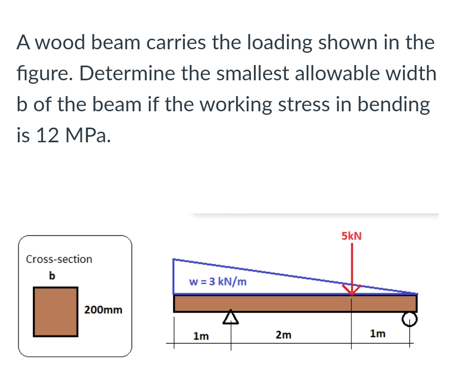 A wood beam carries the loading shown in the
figure. Determine the smallest allowable width
b of the beam if the working stress in bending
is 12 MPa.
5kN
Cross-section
b
w = 3 kN/m
1m
200mm
2m
1m