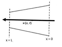 X = 0
(1 x) M
1=X