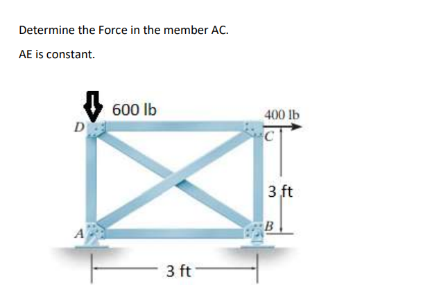Determine the Force in the member AC.
AE is constant.
D
600 lb
3 ft
400 lb
C
3 ft