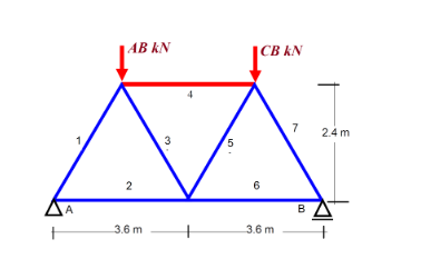 |AB kN
CB kN
7
2.4 m
5
2
A
B
3.6 m
+
3.6 m
