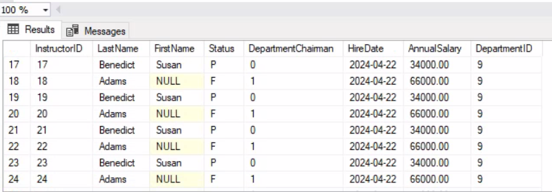 100%
Results
Messages
InstructorID Last Name
First Name
Status
Department Chairman Hire Date
Annual Salary
DepartmentID
72222222
17
17
Benedict
Susan
P
0
2024-04-22
34000.00
9
18
18
Adams
NULL
F
1
2024-04-22 66000.00
9
19
19
Benedict
Susan
P
0
2024-04-22 34000.00
9
20
20
Adams
NULL
LL
1
2024-04-22 66000.00
9
21
21
Benedict
Susan
P
0
2024-04-22 34000.00
9
23
24
222
Adams
NULL
LL
F
1
2024-04-22 66000.00
9
23
Benedict
Susan
24
Adams
NULL
PE
P
0
2024-04-22 34000.00
9
F
1
2024-04-22 66000.00 9
656