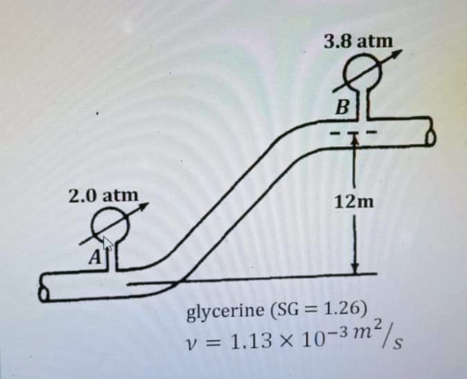 3.8 atm
2.0 atm
12m
glycerine (SG = 1.26)
v = 1.13 × 10-3 m/.
