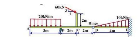 20kN/m
3m
60kN-
2m
B2m C 2m
Hinge
D
10kN/m