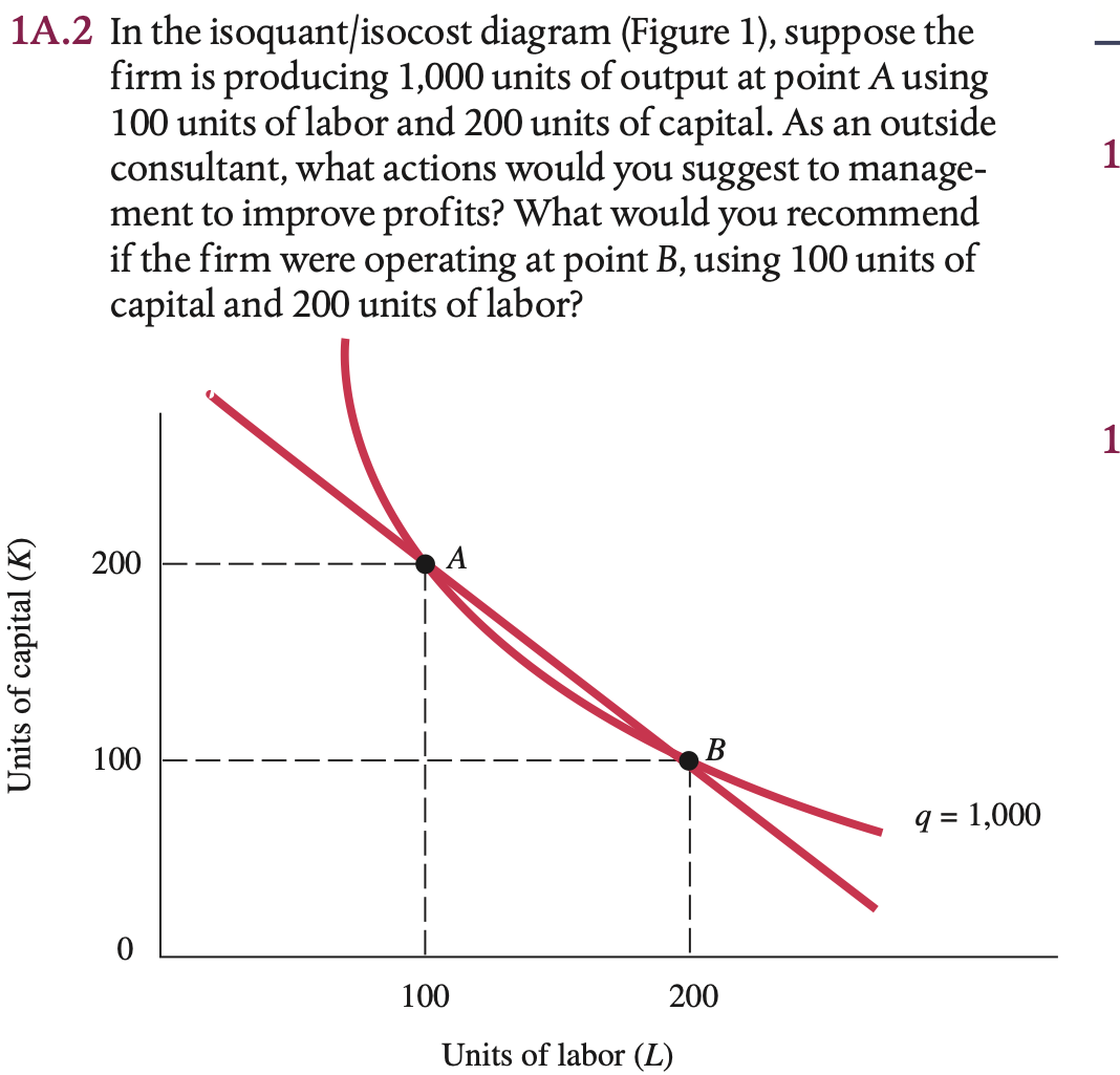 1A.2 In the isoquant/isocost diagram (Figure 1), suppose the
firm is producing 1,000 units of output at point A using
100 units of labor and 200 units of capital. As an outside
consultant, what actions would you suggest to manage-
ment to improve profits? What would you recommend
if the firm were operating at point B, using 100 units of
capital and 200 units of labor?
Units of capital (K)
200
100
100
B
200
Units of labor (L)
q = 1,000
1
1