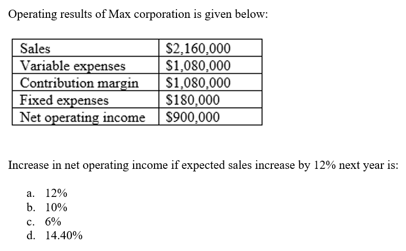 Operating results of Max corporation is given below:
$2,160,000
$1,080,000
$1,080,000
$180,000
$900,000
Sales
Variable expenses
Contribution margin
Fixed expenses
Net operating income
Increase in net operating income if expected sales increase by 12% next year is:
а. 12%
b. 10%
с. 6%
d. 14.40%
