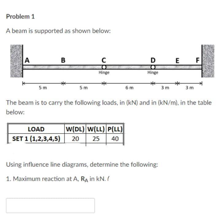 Problem 1
A beam is supported as shown below:
B
C
D
F
Hinge
Hinge
5 m
5 m
6m
3 m
3 m
The beam is to carry the following loads, in (kN) and in (kN/m), in the table
below:
LOAD
W(DL) W(LL) P(LL)
SET 1 (1,2,3,4,5)
20
25
40
Using influence line diagrams, determine the following:
1. Maximum reaction at A, RA in kN. (
