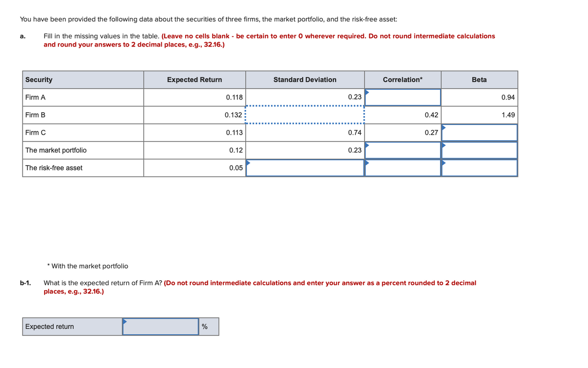 You have been provided the following data about the securities of three firms, the market portfolio, and the risk-free asset:
Fill in the missing values in the table. (Leave no cells blank - be certain to enter O wherever required. Do not round intermediate calculations
and round your answers to 2 decimal places, e.g., 32.16.)
a.
Security
Firm A
Firm B
Firm C
The market portfolio
The risk-free asset
b-1.
Expected Return
Expected return
0.118
%
0.132:
0.113
0.12
0.05
Standard Deviation
0.23
0.74
0.23
Correlation*
0.42
0.27
With the market portfolio
What is the expected return of Firm A? (Do not round intermediate calculations and enter your answer as a percent rounded to 2 decimal
places, e.g., 32.16.)
Beta
0.94
1.49