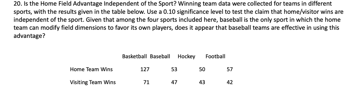 20. Is the Home Field Advantage Independent of the Sport? Winning team data were collected for teams in different
sports, with the results given in the table below. Use a 0.10 significance level to test the claim that home/visitor wins are
independent of the sport. Given that among the four sports included here, baseball is the only sport in which the home
team can modify field dimensions to favor its own players, does it appear that baseball teams are effective in using this
advantage?
Home Team Wins
Visiting Team Wins
Basketball Baseball Hockey
127
71
53
47
50
43
Football
57
42