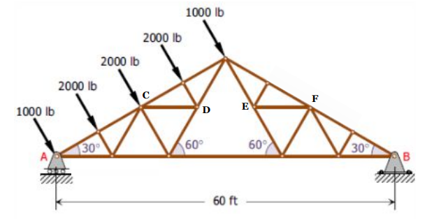 1000 Ib
2000 Ib
2000 lb
2000 Ib
C
1000 Ib
E
F
D
30
60°
60
30
60 ft
