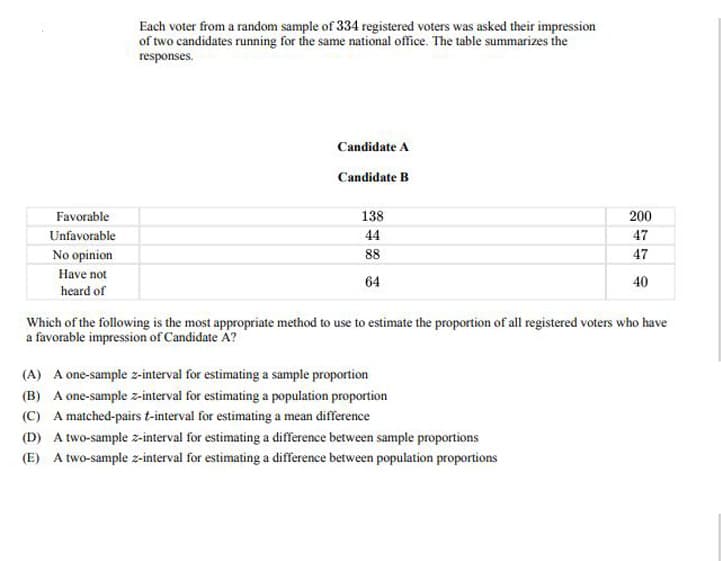 Favorable
Unfavorable
No opinion
Have not
heard of
Each voter from a random sample of 334 registered voters was asked their impression
of two candidates running for the same national office. The table summarizes the
responses.
Candidate A
Candidate B
138
44
88
64
200
47
47
40
Which of the following is the most appropriate method to use to estimate the proportion of all registered voters who have
a favorable impression of Candidate A?
(A) A one-sample z-interval for estimating a sample proportion
(B) A one-sample z-interval for estimating a population proportion
(C) A matched-pairs t-interval for estimating a mean difference
(D) A two-sample z-interval for estimating a difference between sample proportions
(E) A two-sample z-interval for estimating a difference between population proportions