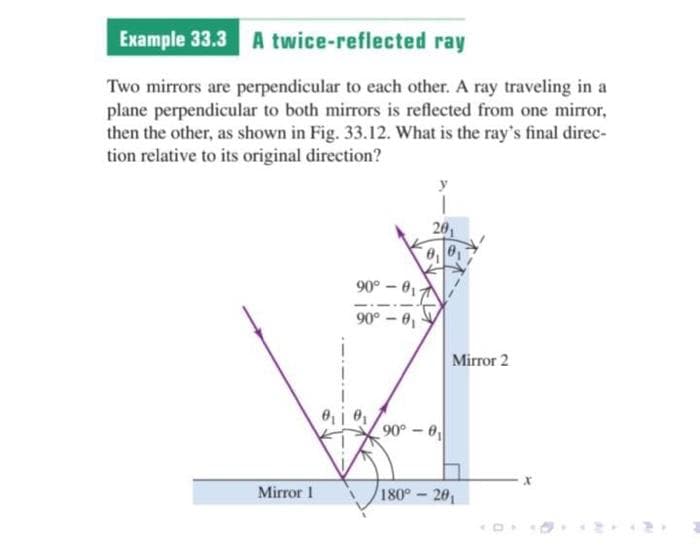 Example 33.3 A twice-reflected ray
Two mirrors are perpendicular to each other. A ray traveling in a
plane perpendicular to both mirrors is reflected from one mirror,
then the other, as shown in Fig. 33.12. What is the ray's final direc-
tion relative to its original direction?
Mirror 1
90°-0₁-
90° - 0₁
0₁0₁
201
90°- 8₁
Mirror 2
180°-20₁
X