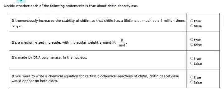 Decide whether each of the following statements is true about chitin deacetylase.
It tremendously increases the stability of chitin, so that chitin has a lifetime as much as a 1 million times
longer.
It's a medium-sized molecule, with molecular weight around 50
g
mol
It's made by DNA polymerase, in the nucleus.
If you were to write a chemical equation for certain biochemical reactions of chitin, chitin deacetylase
would appear on both sides.
true
false
true
false
true
false
O true
O false