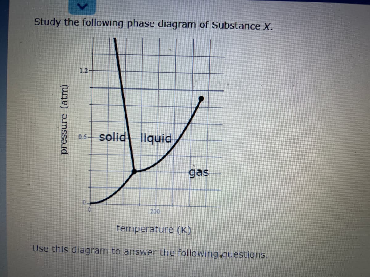 Study the following phase diagram of Substance X.
pressure (atm)
1.2
0.6 solid liquid
0.
0
200
gas
temperature (K)
Use this diagram to answer the following questions."