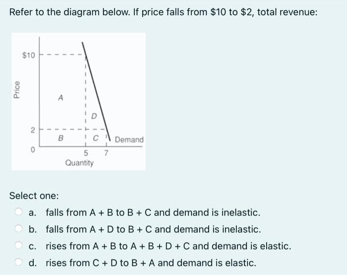 Refer to the diagram below. If price falls from $10 to $2, total revenue:
$10
2
Demand
0
Quantity
Select one:
a. falls from A + B to B + C and demand is inelastic.
b.
falls from A + D to B + C and demand is inelastic.
c.
rises from A + B to A + B + D + C and demand is elastic.
d. rises from C + D to B + A and demand is elastic.
Price
A
B
D
C
5 7