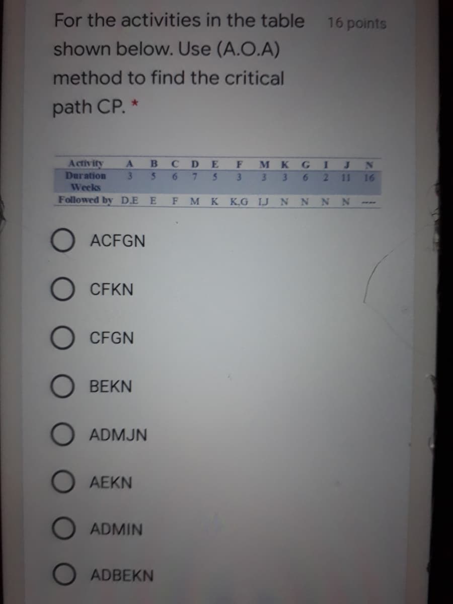 For the activities in the table
16 points
shown below. Use (A.O.A)
method to find the critical
path CP. *
Activity
Duration
Weeks
B CD E FM KG
567 5 3
N
3 36
11
16
Followed by DE E F MK KG IJ N NN N
ACFGN
CFKN
CFGN
BEKN
ADMJN
AEKN
ADMIN
O ADBEKN
