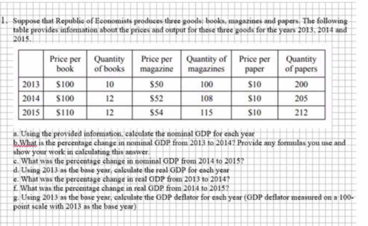 1. Suppose that Republic of Economists produces three goods:; books, magazines and papers. The following
table provides information about the prices and output for these three goods for the years 2013, 2014 and
2015.
Price per Quantity
Price per
magazine
Quantity of Price per
magazines
Quantity
of papers
book
of books
рарer
2013
S100
10
S50
100
S10
200
2014 $100
2015
12
S52
108
$10
205
S110
12
S54
115
$10
212
a. Using the provided information. calculate the nominal GDP for each year
BWhat is the percentage change in nominal GDP from 2013 to 20142 Provide any formulas you use and
show your work in caleulating this answer
c. What was the percentage change in nominal GDP from 2014 to 2015?
d. Using 2013 as the base year, calculate the real GDP for each year
e. What was the percentage change in real GDP from 2013 to 2014?
£. What was the percentage change in real GDP from 2014 to 20152
g. Using 2013 as the base year, calculate the GDP deflator for each year (GDP deflator measured on a 100-
point scale with 2013 as the base year)
