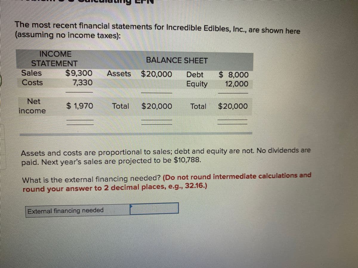 The most recent financial statements for Incredible Edibles, Inc., are shown here
(assuming no income taxes):
INCOME
STATEMENT
Sales
Costs
BALANCE SHEET
$9,300
7,330
Assets $20,000
Debt
Equity
$ 8,000
12,000
Net
$ 1,970
Total $20,000
Total $20,000
Income
Assets and costs are proportional to sales; debt and equity are not. No dividends are
paid. Next year's sales are projected to be $10,788.
What is the external financing needed? (Do not round Intermediate calculations and
round your answer to 2 declmal places, e.g., 32.16.)
External financing needed
