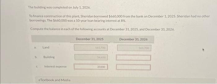 Your answer is partially correct
Sheridan Landscaping began construction of a new plant on December 1, 2025. On this date, the company purchased a parcel of land
for $152,900 in cash. In addition, it paid $2.200 in surveying costs and $4,400 for a title insurance policy. An old dwelling on the
premises was demolished at a cost of $3,300, with $1,100 being received from the sale of materials.
Architectural plans were also formalized on December 1, 2025, when the architect was paid $30,000. The necessary building permits
costing $3,300 were obtained from the city and paid for on December 1 as well. The excavation work began during the first week in
December with payments made to the contractor in 2026 as follows
Date of Payment
March 1
May 1
July 1
Amount of Payment
$264,000
363.000
66.000
The building was completed on July 1, 2026.
To finance construction of this plant, Sheridan borrowed $660,000 from the bank on December 1, 2025. Sheridan had no other
borrowings. The $660,000 was a 10-year loan bearing interest at 8%
Compute the balance in each of the following accounts at December 31, 2025, and December 31, 2026.