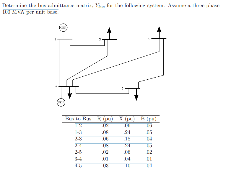 Determine the bus admittance matrix, Ybus for the following system. Assume a three phase
100 MVA per unit base.
2
GEN
GEN
3
Bus to Bus R (pu)
1-2
1-3
2-3
2-4
2-5
3-4
4-5
.02
.08
.06
.08
.02
.01
.03
5
X (pu) B (pu)
.06
.06
.24
.05
.18
.04
.24
.05
.06
.02
.04
.01
.10
.04