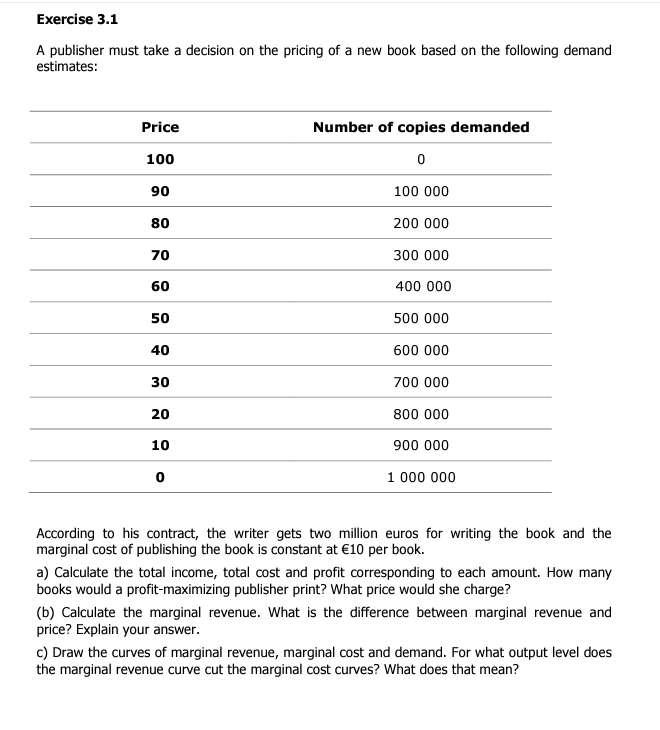 Exercise 3.1
A publisher must take a decision on the pricing of a new book based on the following demand
estimates:
Price
100
90
80
70
60
50
40
30
20
10
0
Number of copies demanded
0
100 000
200 000
300 000
400 000
500 000
600 000
700 000
800 000
900 000
1 000 000
According to his contract, the writer gets two million euros for writing the book and the
marginal cost of publishing the book is constant at €10 per book.
a) Calculate the total income, total cost and profit corresponding to each amount. How many
books would a profit-maximizing publisher print? What price would she charge?
(b) Calculate the marginal revenue. What is the difference between marginal revenue and
price? Explain your answer.
c) Draw the curves of marginal revenue, marginal cost and demand. For what output level does
the marginal revenue curve cut the marginal cost curves? What does that mean?